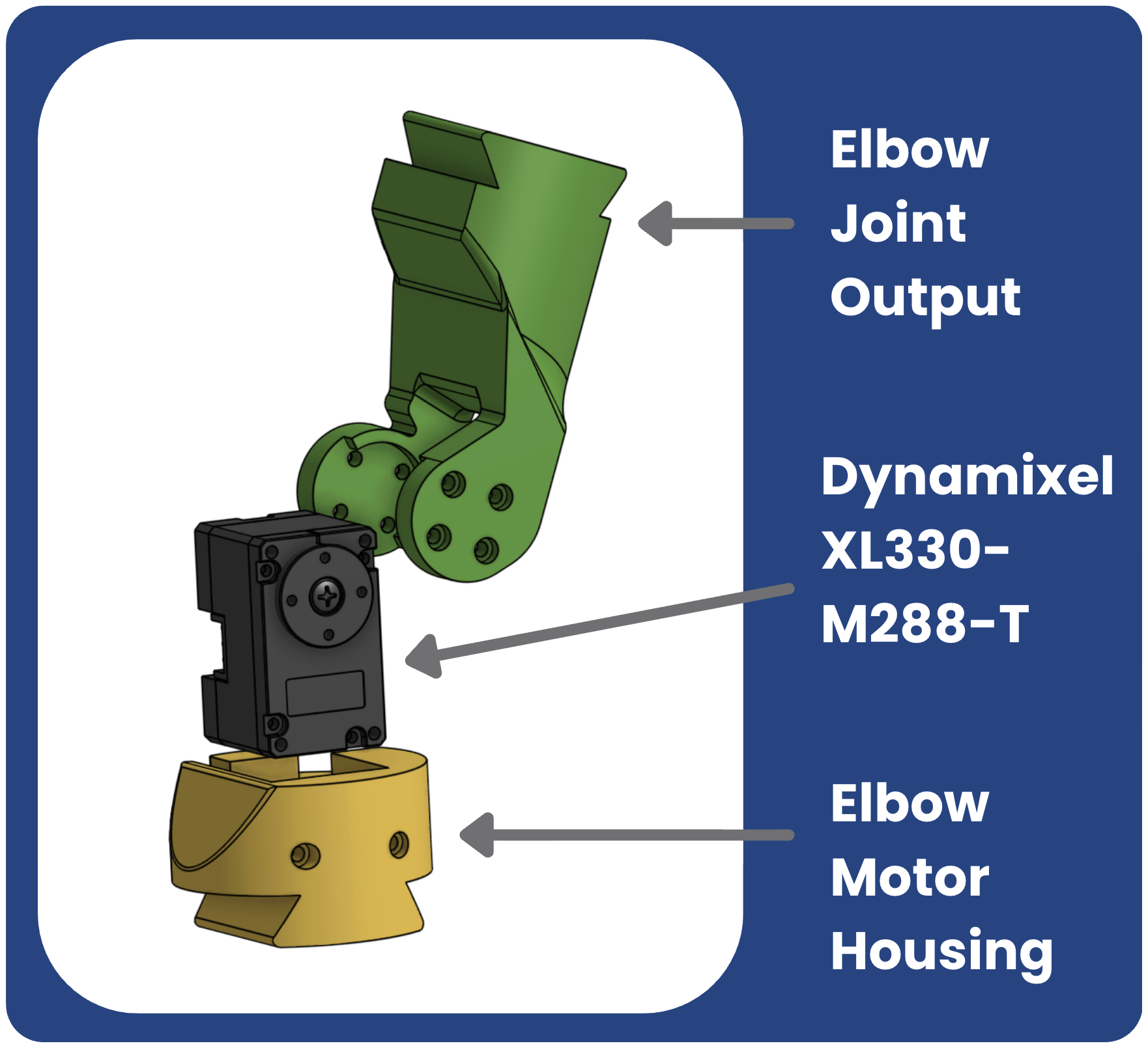 Elbow joint assembly